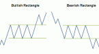 chart-patterns-in-technical-analysis-finance-train_1