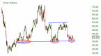chart-says-this-laggard-could-reward-buyers-with-a_2