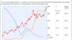 chart-smarts-know-when-to-sell-your-stocks_1