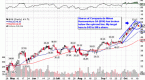 charts-of-the-week-schwab-royal-dutch-shell_3