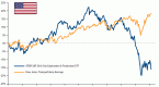 cheap-oil-market-to-fuel-china-india-etfs_1