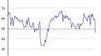 chicago-pmi-purchasing-managers-index-economic_1