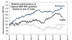 chief-investment-officer-redemption-pressures_2