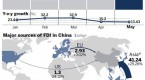 chinas-investment_1