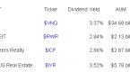 choosing-the-right-reit-etf_2