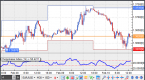 choppiness-index-forex-trading-indicators_1