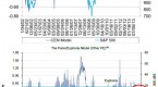 citi-warns-of-disconcerting-disconnects-in-us_2