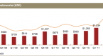 clean-technology-investment-soars-in-2010_1