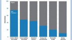 cleantech-as-a-vc-investment-category-is-being_1