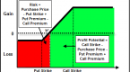 collar-option-strategy_2