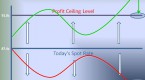 collars-protective-option-strategies-worth_2