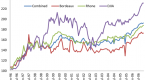 combine-momentum-with-low-volatility-cxo-advisory_1