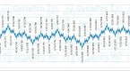 combining-gann-s-50-rule-with-vidya-march-1998_2