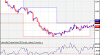 commodity-channel-index_3