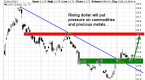 commodity-etf-trading-strategy-for-precious-metals_2