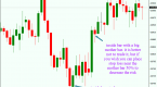 common-active-trading-strategies-for-any-beginner_1