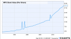 comparing-book-value-and-book-value-per-share-for_1