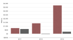 comparing-ecommerce-giants-alibaba-and-amazon_1