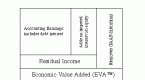 comparison-of-economic-value-added-and-residual_1