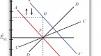 comparison-of-the-effectiveness-of-fiscal-and_2