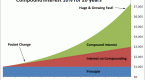 compound-interest-versus-simple-interest_1