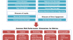 computer-economics-it-metrics-ratios-benchmarks_2