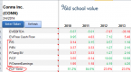 conn-don-t-risk-your-portfolio-with-conn-s-inc_1