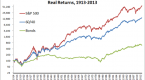 conservative-bond-strategy-returning-12-annually_2