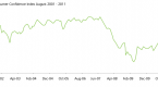 consumer-confidence-index-cci-definition-example_2