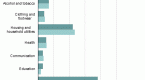 consumer-spending-wikipedia-the-free-encyclopedia_1