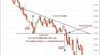 continuation-chart-patterns-ascending-and_1