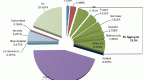 convergence-interdependence-and-divergence-finance_1