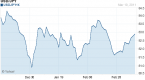 coordinated-intervention-to-weaken-the-yen_1