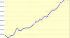 corporate-profits-share-in-gdp-falls-to-7-5-in_1