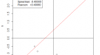 correlation-pearson-kendall-spearman-statistics_1