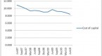 cost-of-capital-wikipedia-the-free-encyclopedia_1