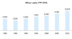 costa-rica-overview-of-economy-information-about_2