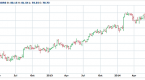 could-interest-rates-stay-low-forever-cabot_1