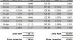 covered-call-etfs-good-for-income-not-return_1