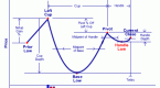 cup-and-handle-pattern-recognition-and-chart_1