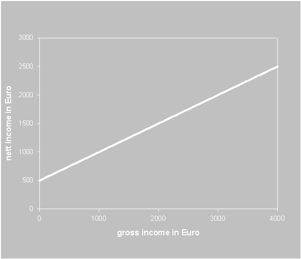 current-income-tax-with-flatrate-consumed-income_1