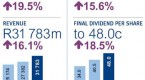 daily-equity-report-post-details-long-term_2