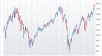 daily-stock-market-news-is-the-s-p-500-forming-a_1