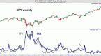 day-trading-strategies-most-effective-indicator_1