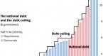debt-ceiling-definition-why-it-s-raised-past_1
