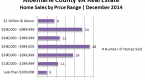 december-home-sales-and-price-report_1