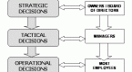 decision-making-techniques_2