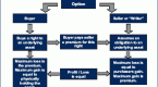 derivatives-futures-and-options_1