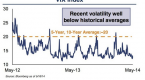 determining-market-direction-with-vix-2_1