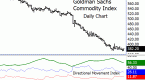 determining-support-resistance-levels-on-charts-by_1